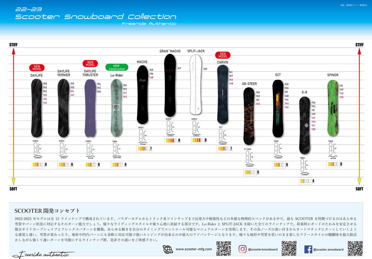 予約】22-23 SCOOTER (スクータースノーボード) SCT (エスシーティー) / チューンナップ付き (スノーボード ツインチップ  板)【送料無料】【日本正規品】 : 23-scooter-sct : MISTY SNOWBOARD SHOP - 通販 - Yahoo!ショッピング