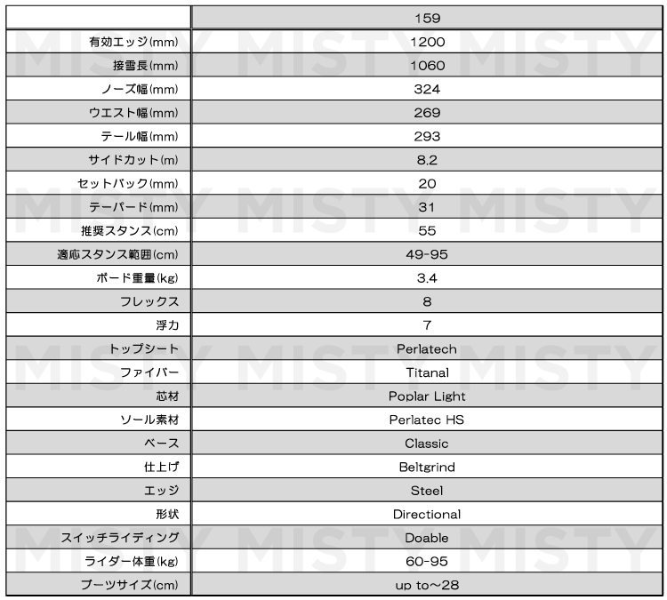 早期予約開始】26-27 KORUA SHAPES (コルアシェイプス) CAFE RACER
