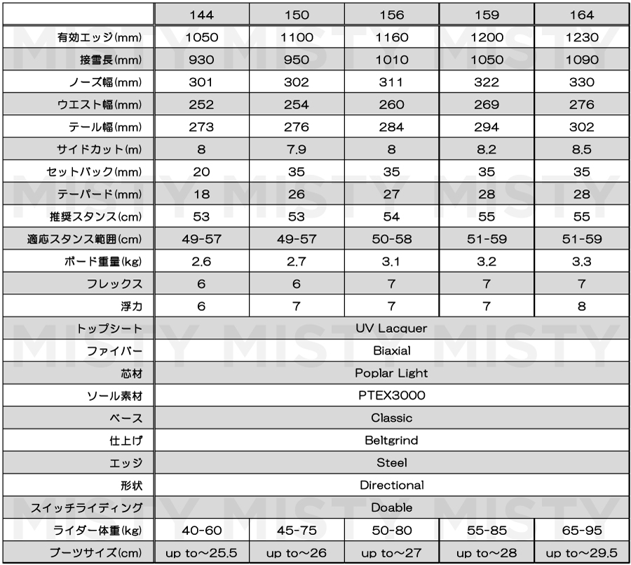 楽天市場】25-26 コルア スノーボード カフェレーサー KORUA