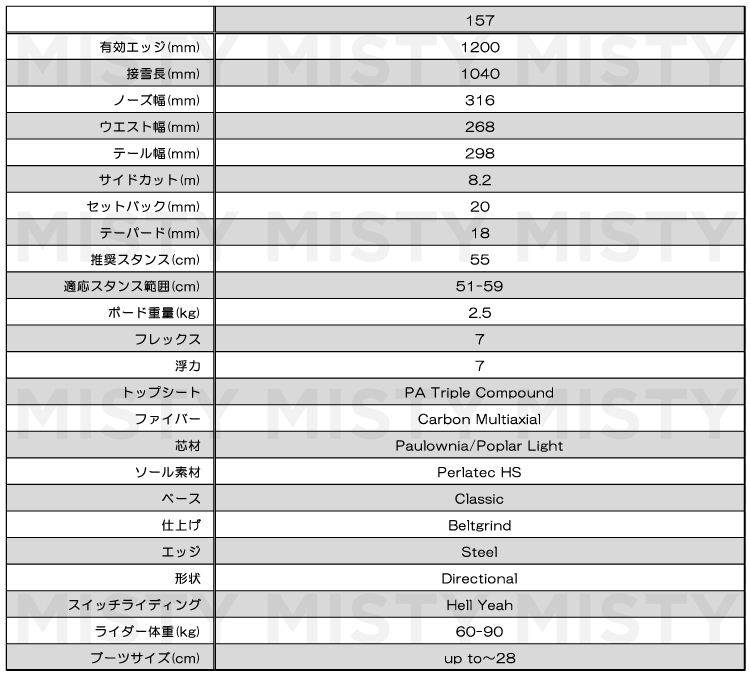 早期予約開始】26-27 KORUA SHAPES (コルアシェイプス) DART PLUS