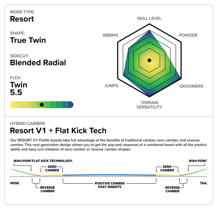 早期予約開始】25-26 CAPITA キャピタ DOA DEFENDERS OF AWESOME