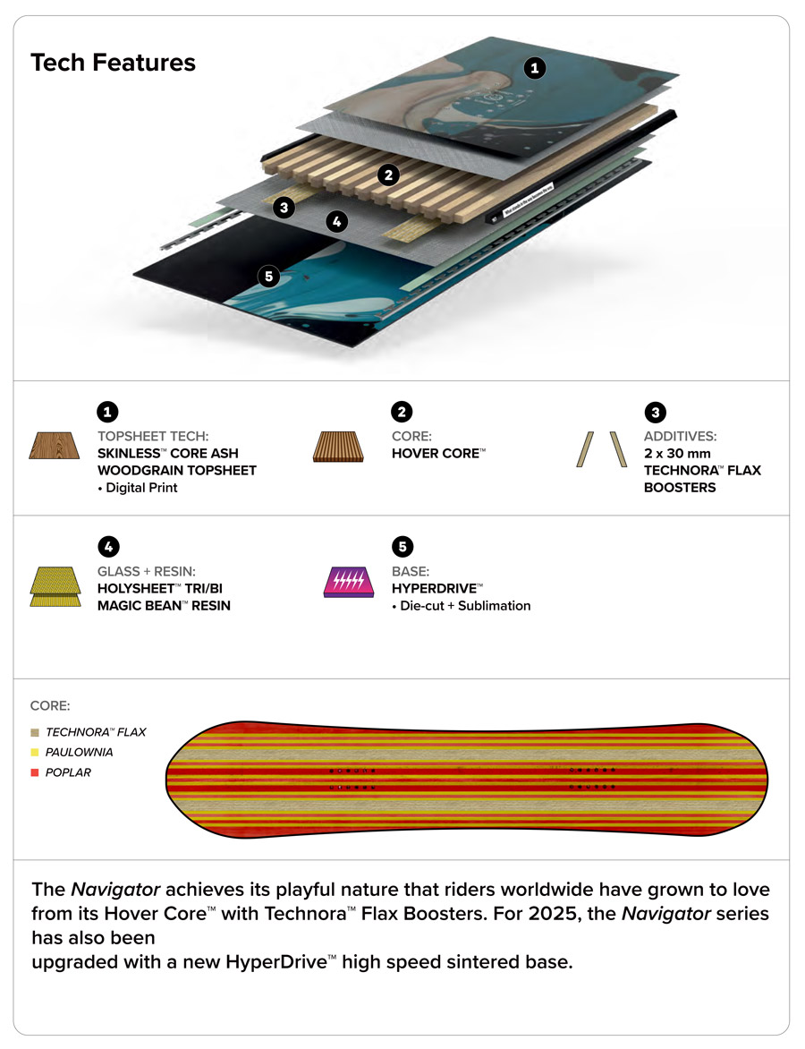 早期予約開始】25-26 CAPITA キャピタ THE NAVIGATOR / チューンナップ