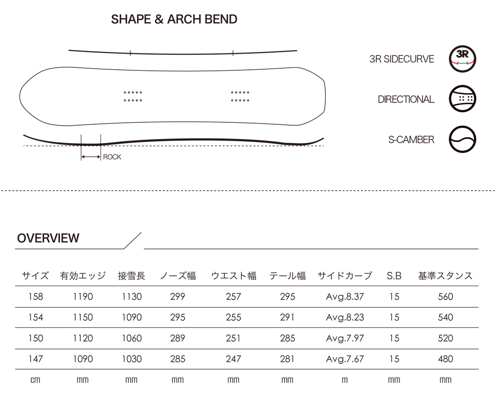 Amazon | スノボ3点セット ZUMA 18-19 DOCS ホワイト/ブルー