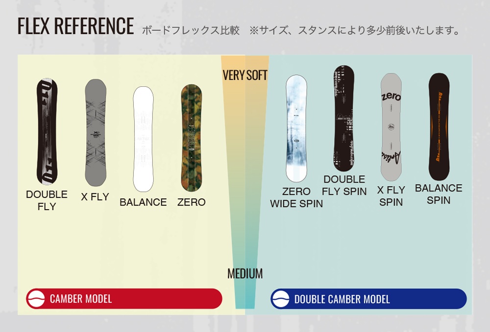 011 artistic（スノーボードタイプ：グラトリ）の商品一覧 通販