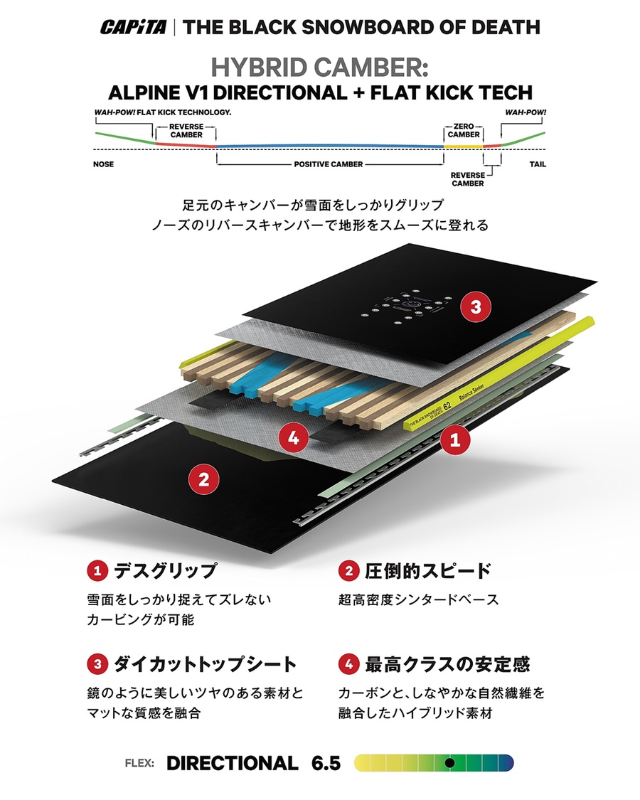予約】26-27 CAPITA キャピタ THE BLACK SNOWBOARD OF DEATH ブラック