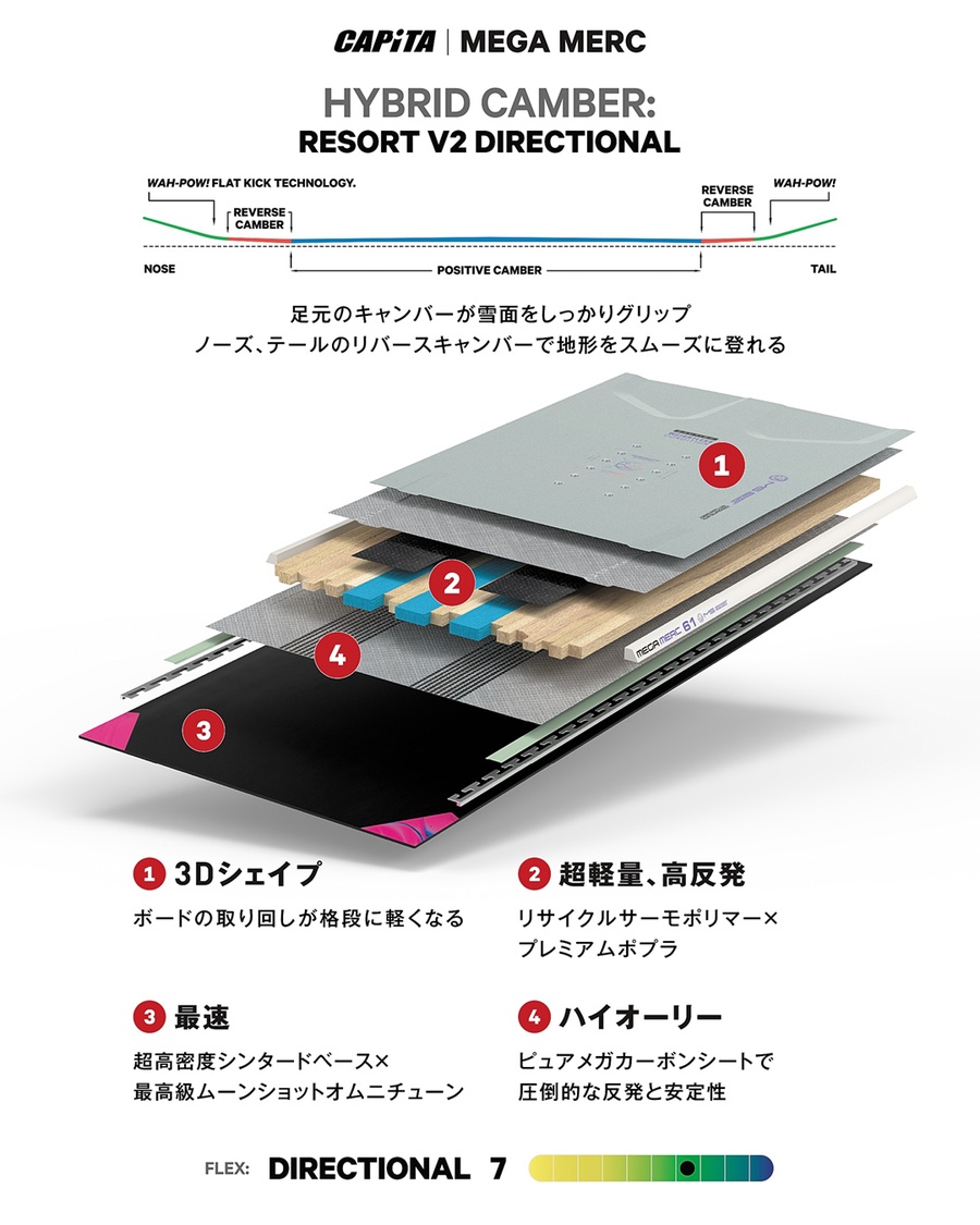 【予約】26-27 CAPITA キャピタ MEGA MERCURY メガマーキュリー / チューンナップ、ソールカバー付き / 【送料無料】【日本正規品】の画像