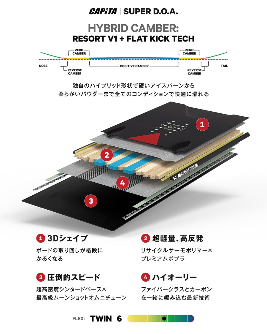 予約】26-27 CAPITA キャピタ SUPER DOA スーパーディーオーエー