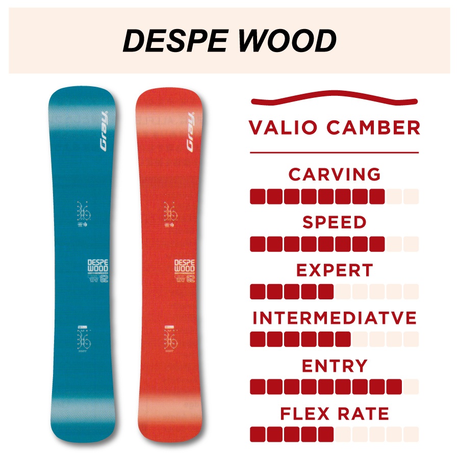 早期予約開始】26-27 GRAY グレイスノーボード DESPE WOOD