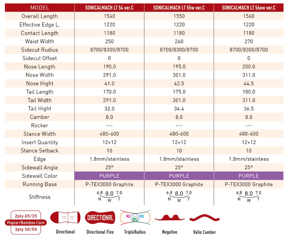 早期予約開始】26-27 GRAY グレイスノーボード SONICAL MACH LT VER.C