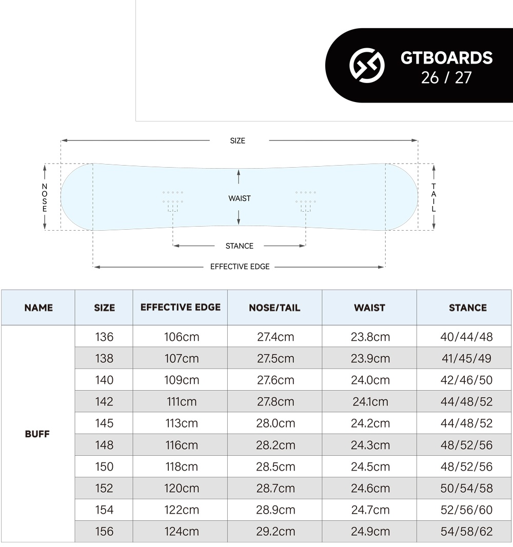早期予約開始】26-27 GT SNOWBOARDS BUFF [W-CAMBER] チューンナップ