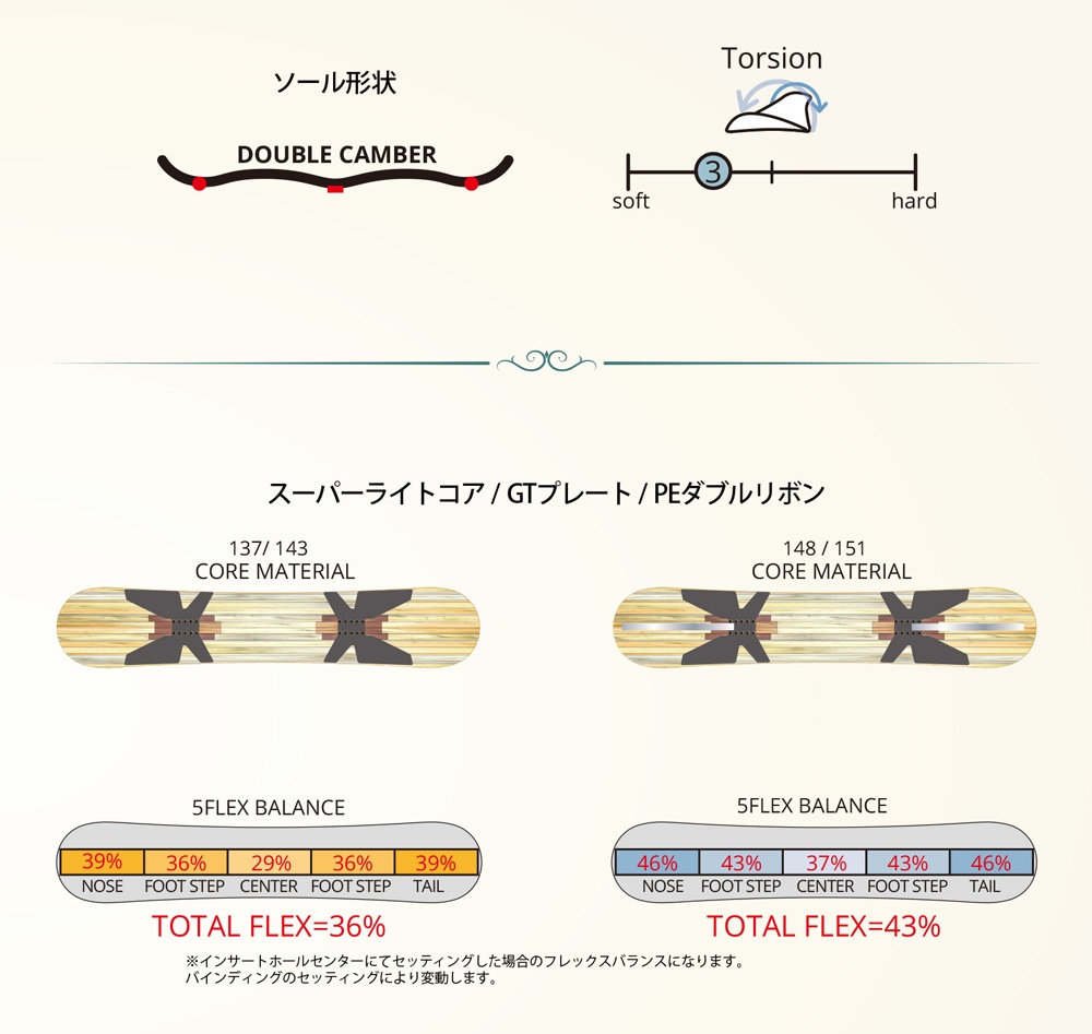 早期予約】26-27 LEVERAGE SNOWBOARD GT1 -Men