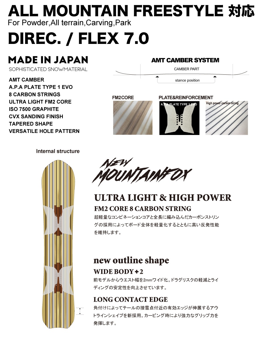 NOVEMBER ノベンバー MOUNTAIN FOX 150 楽天市場】NOVEMBER MOUNTAIN FOX ノベンバースノーボード マウンテン