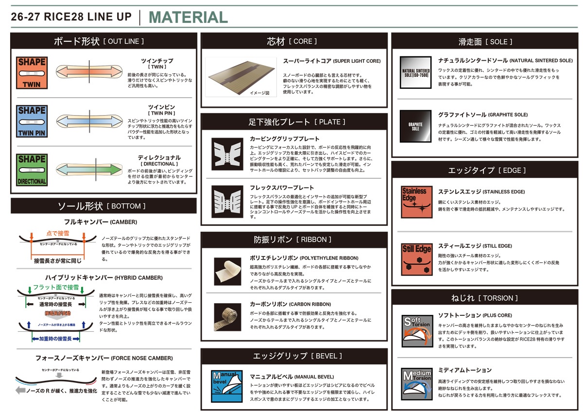 RICE28 【早期予約特典あり】26-27 RICE28 (ライストゥエンティー