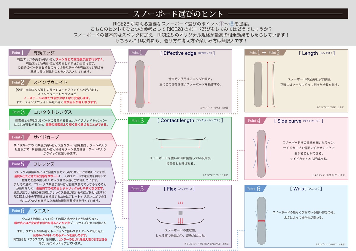 RICE28 【早期予約特典あり】26-27 RICE28 (ライストゥエンティー