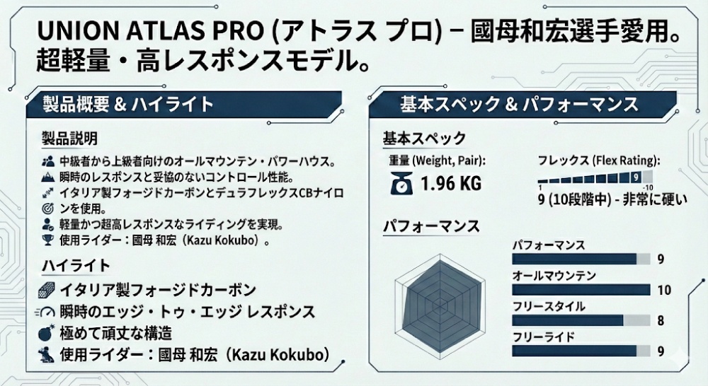 UNION BINDING スノーボード ビンディング（色：レッド系