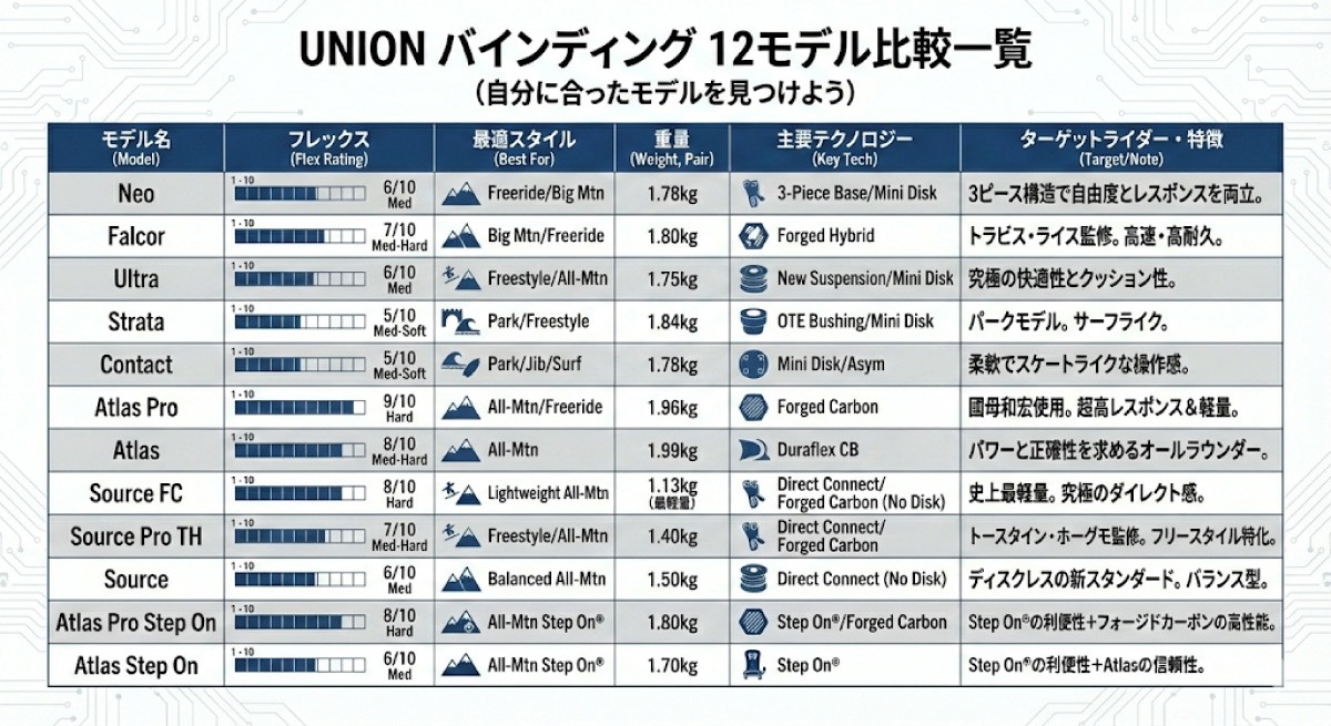 UNION BINDING 【予約】26-27 UNION BINDING ユニオンバインディング