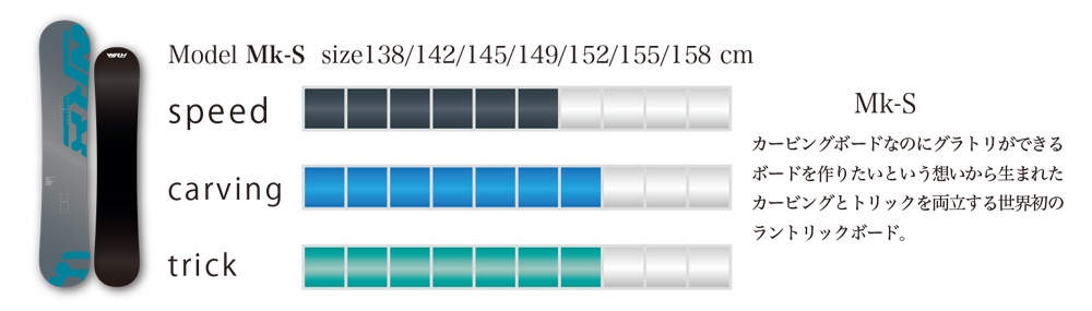 早期予約特典あり】26-27 WRX SB ダブルアールエックススノーボード Mk