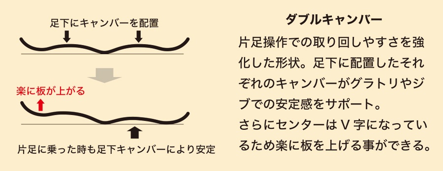 早期予約特典あり】26-27 WRX SB ダブルアールエックススノーボード Mk