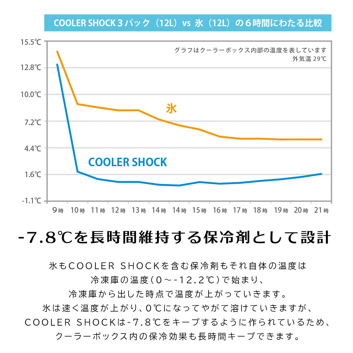 COOLER SHOCK クーラーショック Sサイズ ５個セット｜mitastore｜03