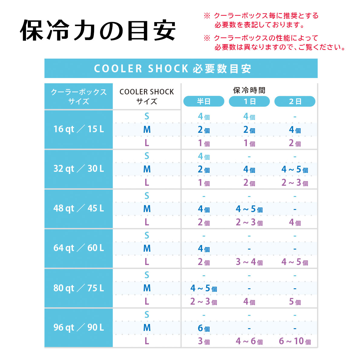 COOLER SHOCK クーラーショック Mサイズ ４個セット｜mitastore｜06
