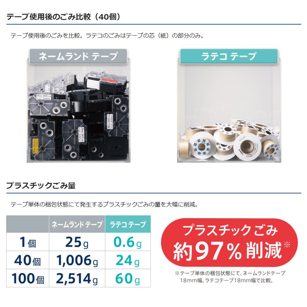 カシオ ラテコ 詰め替え用テープ 18mm 黒文字/テープは10色から選択