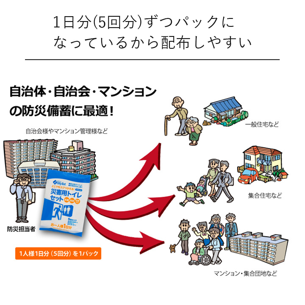 Mylet マイレット 災害用トイレセット P300 【5回分×60パック】_7