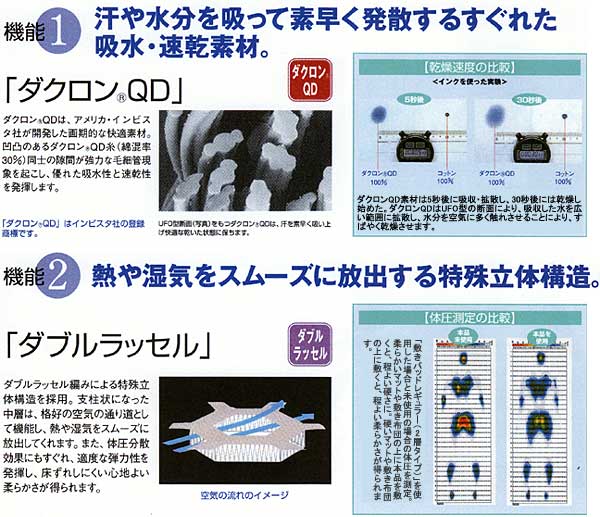 ダクロンQD 敷きパッド シングルサイズ エアラッセルパッド ２層仕様