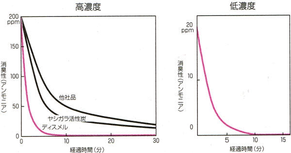 【サーナ】夏用敷き布団中わた　ベビー　60x90x2.2cm【ディスメルタイプ】