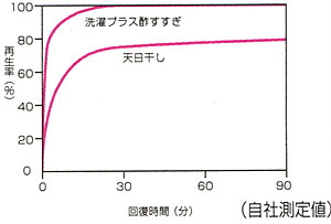 【サーナ】夏用敷き布団中わた　ベビー　70x130x2.2cm【ディスメルタイプ】