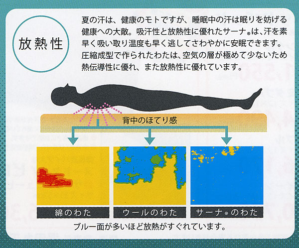 【サーナ】夏用敷き布団中わた　ベビー　80x130x2.2cm【ディスメルタイプ】