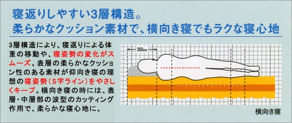 西川リビング 快圧ふとん 三つ折り シグマ エゼ シングル 97x200x11cm 日本製 : 1104-244111050 : 寝具通販・ふかふか布団みちばた  - 通販 - Yahoo!ショッピング