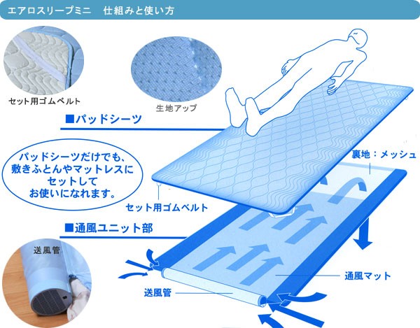 東京西川 エアロスリープミニ 送風敷きパッド シングル 100x195cm