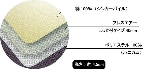 特殊立体オーバーレイ兼敷きパッド B-AIR（ブレスエアー）レギュラー セミダブル 120x200cm 日本製
