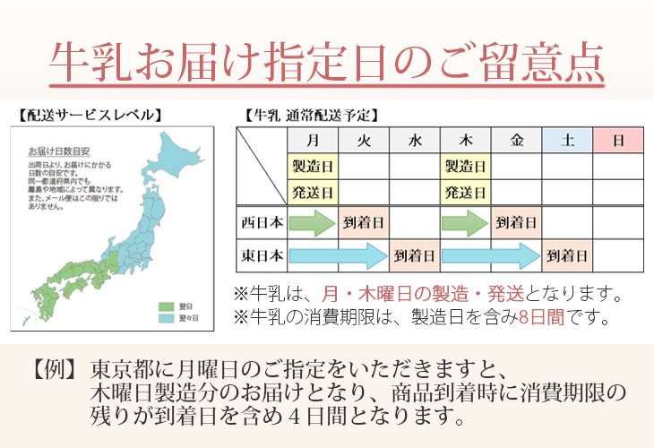 牛乳の発送日と賞味期限について