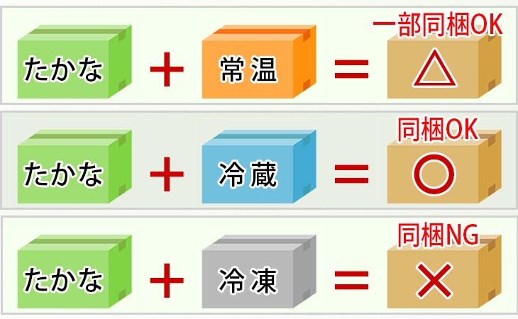 同梱注意
