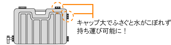 水がこぼれず持ち運び可能！