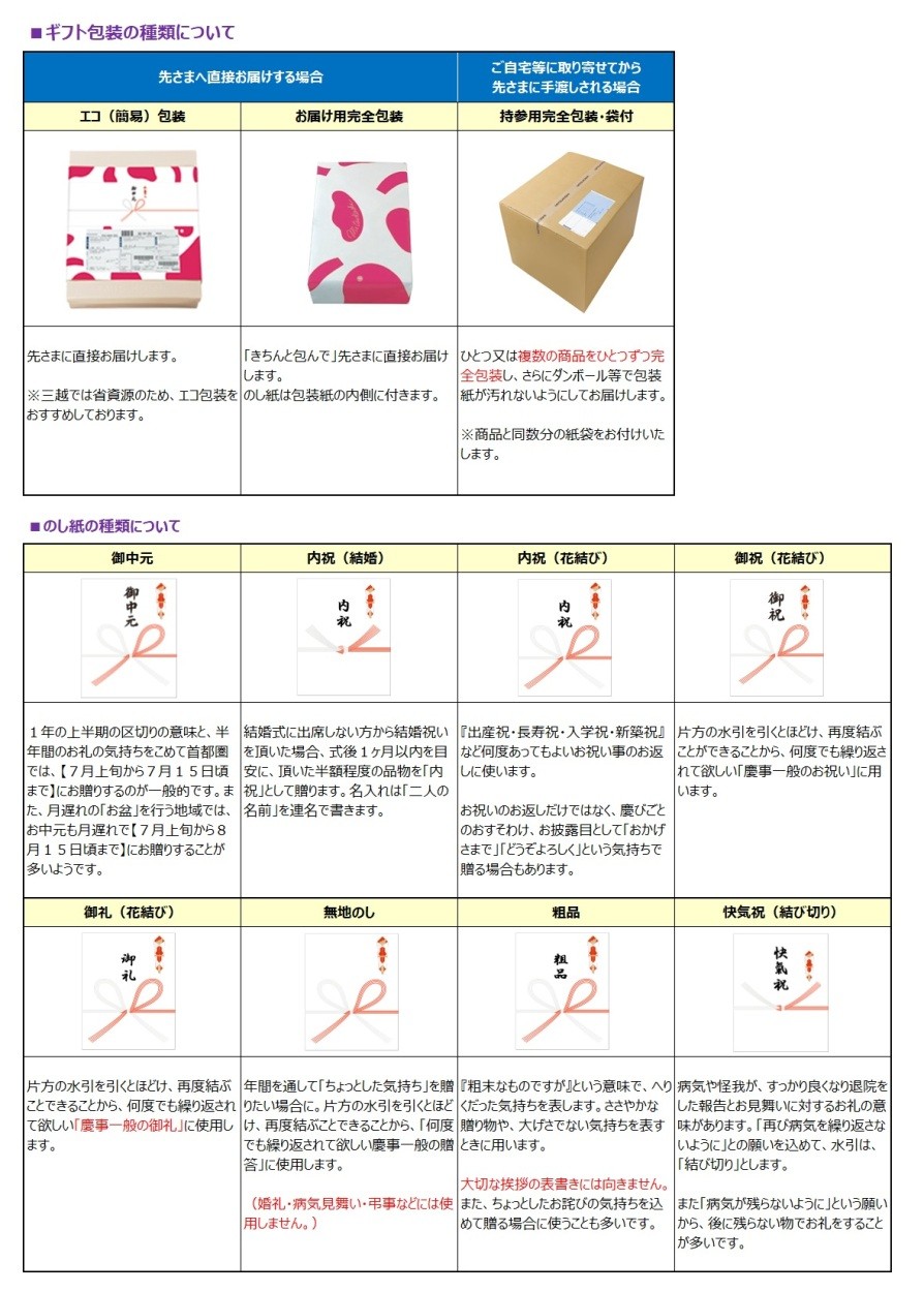 新作通販 お中元 御中元 三越 ギフト 肉加工品 洋総菜 惣菜