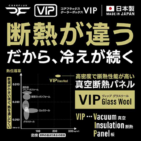 コアフラックス クーラーボックス VIP 12L CFV-12 アウトドア キャンプ 保冷ボックス 6面断熱 日本製_12