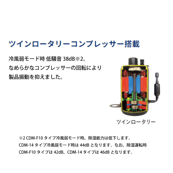 CORONA（コロナ） どこでもクーラー 除湿1日10L CDM-1025 家電 冷風