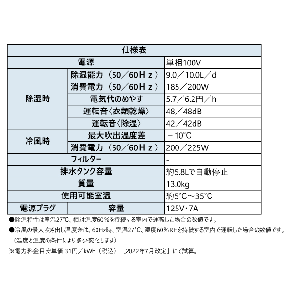 コロナ どこでもクーラー 除湿1日10L CD...の詳細画像2