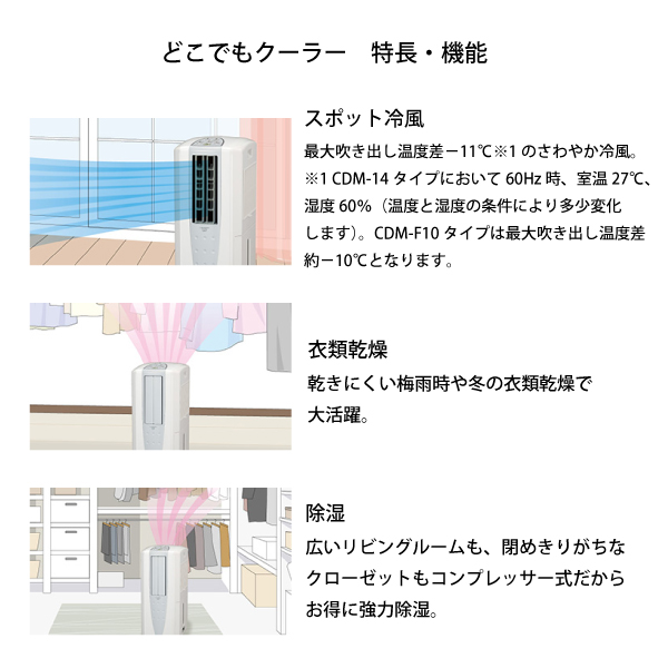 コロナ 冷風 衣類乾燥除湿器 2017年製 CDM-1017 日本製 動作確認済 コロナ 冷風・衣類乾燥除湿機 CDM-F1022をレビュー！クチコミ