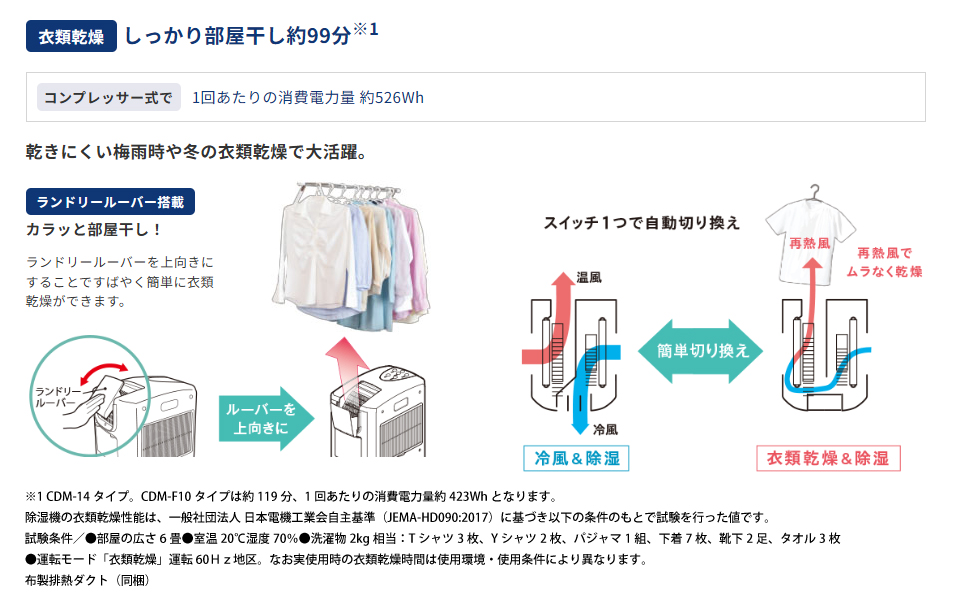 コロナ どこでもクーラー 除湿1日10L CD...の詳細画像5