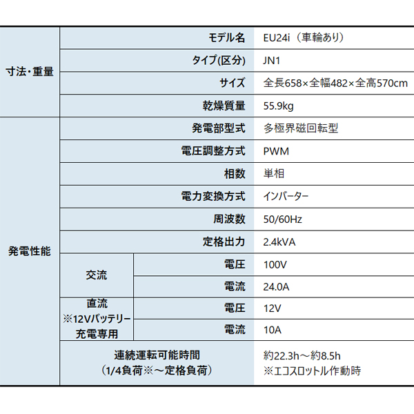 ホンダ（HONDA） EU24i 正弦波インバーター搭載発電機 車輪あり