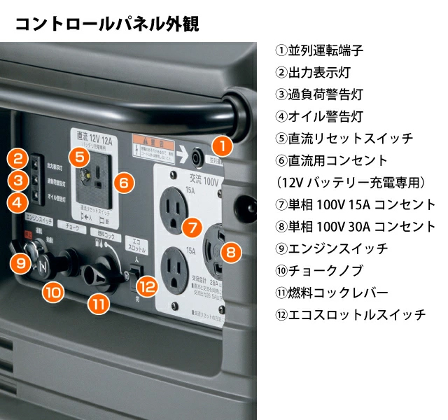 ホンダ（HONDA） EU24i 正弦波インバーター搭載発電機 車輪なし