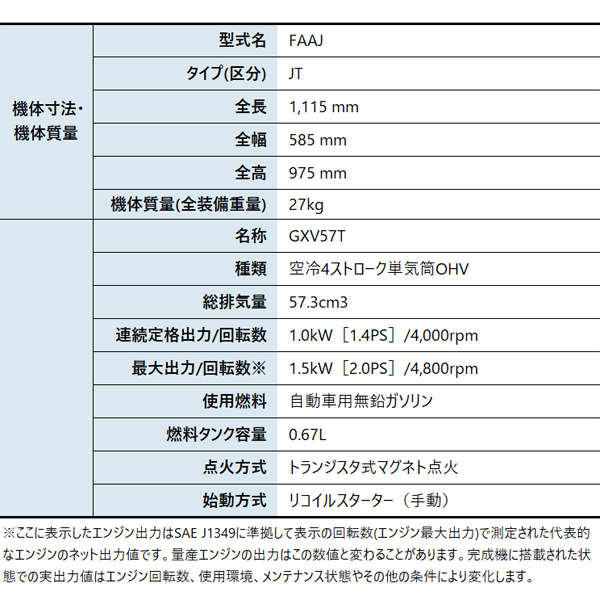 ホンダ 耕うん機こまめF220標準ローター付&らくらく車輪3型 ニューイエロー培土器 耕耘機 耕うん機 畑 試運転済 始動稼働確認済 純正オイルプレゼント | ホンダ | 02