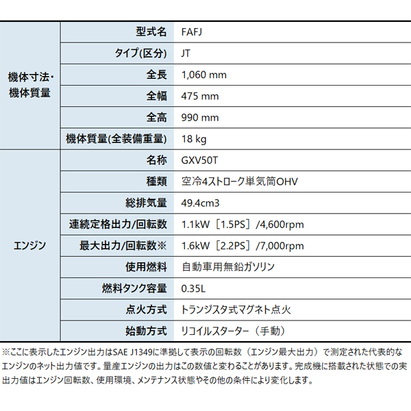 ホンダ 耕うん機プチな標準ローター付き&ニューイエロー培土器 スマートホイールEXセット 耕運機 畑 試運転済 始動稼働確認済 純正オイルプレゼント | ホンダ | 02