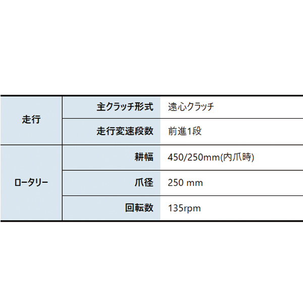 ホンダ 耕うん機プチな標準ローター付き&ニューイエロー培土器 スマートホイールEXセット 耕運機 畑 試運転済 始動稼働確認済 純正オイルプレゼント | ホンダ | 03