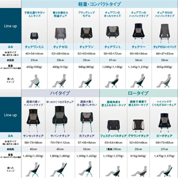 Helinox（ヘリノックス） チェアワン ミニ Helinox 1822227 アウトドア