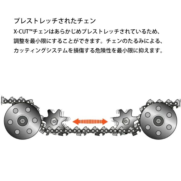 ハスクバーナ（Husqvarna） ソーチェン X-CUT チゼル 3/8 1.5mm C85