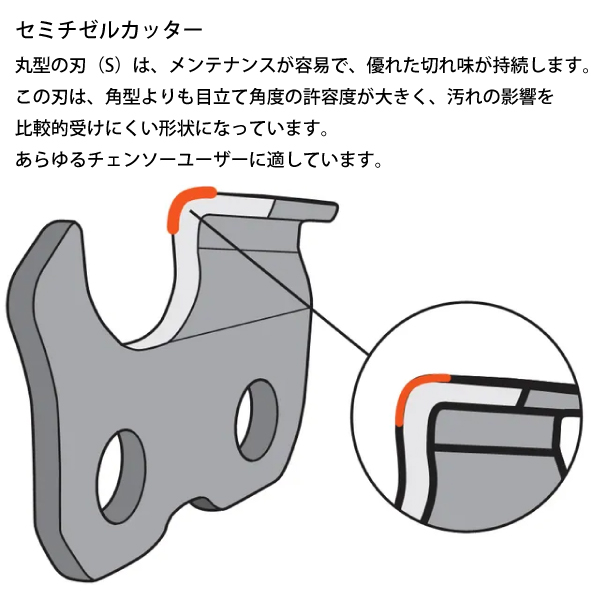 ハスクバーナ ソーチェン X-CUT セミチゼ...の詳細画像1